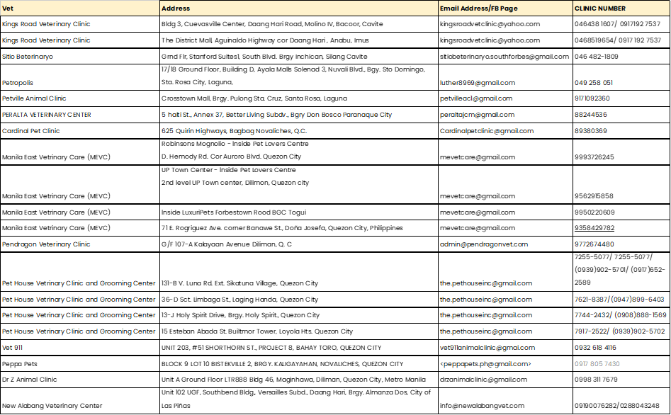 Our Accredited Vet Clinics, here to respond, here to serve.